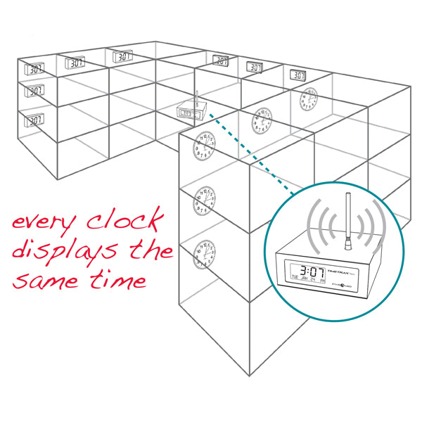 secondary-wireless-915-mhz-transmitter-for-wireless-sync-clocks-shelf-mounted-no-software-included-same-time