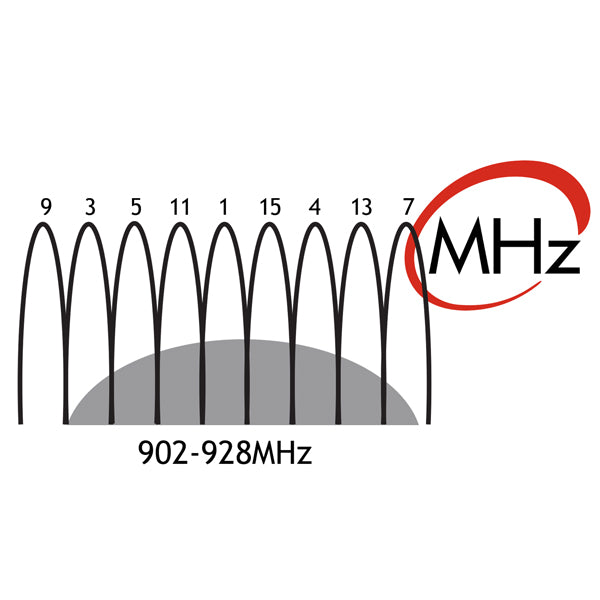 secondary-wireless-915-mhz-transmitter-for-wireless-sync-clocks-shelf-mounted-no-software-included-wireless-hopping